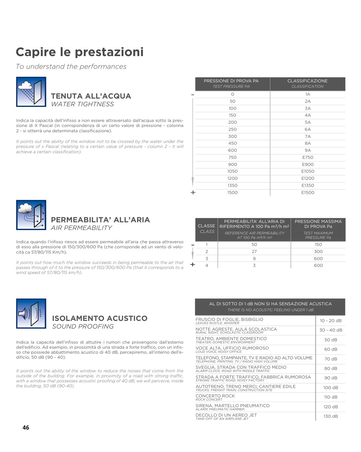 Catalogo Infissi Store Exenzia - pagina 45