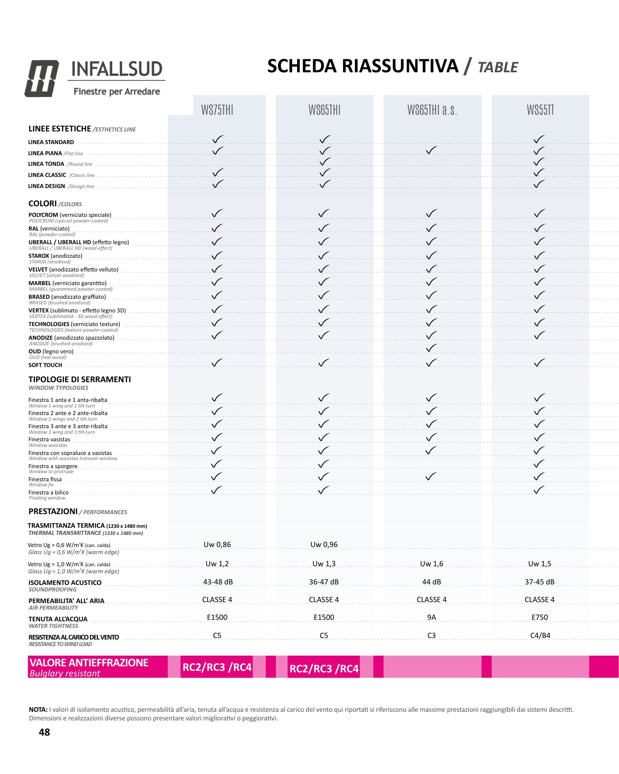 Catalogo Infissi Store Exenzia - pagina 47